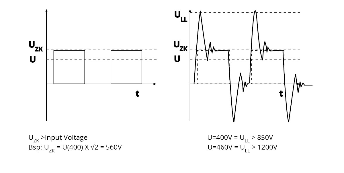 ul standards eg2